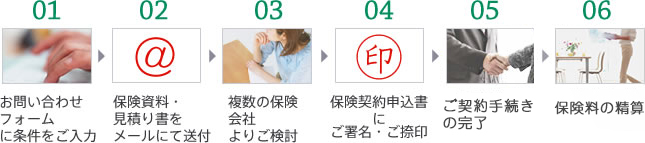ご契約手続き完了までの流れ