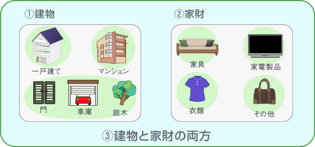 補償対象をお選びください。