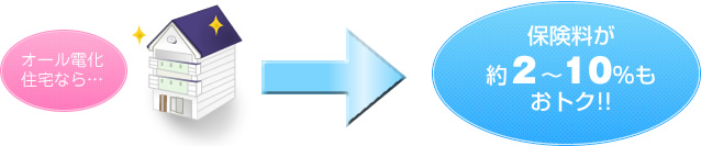 オール電化住宅なら保険料が約2~10%もお得